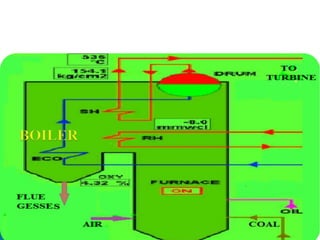 TTPS | PPT