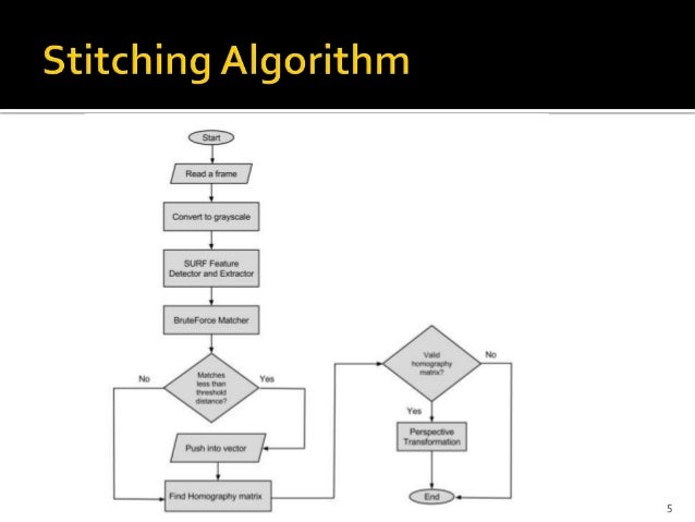 stitching presentation