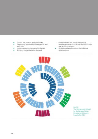 10
Incentives
RD
Tactics
Image
Regulation
InformationEducation
BusinessTactics
Energy
ICT
W
ater
Transport
Buildings
R
esilience
Engineering
O
rganizatio
n

structure
Strategyandplanning
1 2
3
4
5
6
78
9
10
11
12
13
14
151617
22
23
24
25
18
19
20
21
52
53
5455
48
49
50
51
45
46
47
41
42
43
44
38
39
40
34
3536
37
26
31
32
33
27
28
29
30
56
57
58
59
60 61 62
63
64
65
66
67
68
69
70
71
73
745776
78
79
80
81
82
83
72
77
UrbanPlanning
	 Conducting systems analysis of cities.
	Developing Sustainability Strategies for and
with cities.
	 Understanding hidden demand of cities.
	Bridging the gap between demand
(municipalities) and supply (industry) by
bringing available socio-technical solutions into
real world city systems.
	Designing adapted solutions for individual
urban systems.
Fig. 02:	
The Morgenstadt Model
for Sustainable Urban
Development (Source:
Fraunhofer IAO)
 