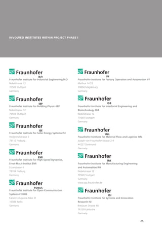 25
Fraunhofer Institute for Factory Operation and Automation IFF
Mailbox 14 53
39004 Magdeburg
Germany
Fraunhofer Institute for Interfacial Engineering and
Biotechnology IGB
Nobelstrasse 12
70569 Stuttgart
Germany
Fraunhofer Institute for Material Flow and Logistics IML
Joseph-von-Fraunhofer-Strasse 2-4
44227 Dortmund
Germany
Fraunhofer Institute for Manufacturing Engineering
and Automation IPA
Nobelstrasse 12
70569 Stuttgart
Germany
www.ipa.fraunhofer.de
Fraunhofer Institute for Systems and Innovation
Research ISI
Breslauer Strasse 48
76139 Karlsruhe
Germany
Fraunhofer Institute for Industrial Engineering IAO
Nobelstrasse 12
70569 Stuttgart
Germany
Fraunhofer Institute for Building Physics IBP
Nobelstrasse 12
70569 Stuttgart
Germany
Fraunhofer Institute for Solar Energy Systems ISE
Heidenhofstrasse 2
79110 Freiburg
Germany
Fraunhofer Institute for High-Speed Dynamics,
Ernst-Mach-Institut EMI
Eckerstrasse 4
79104 Freiburg
Germany
Fraunhofer Institute for Open Communication
Systems FOKUS
Kaiserin-Augusta-Allee 31
10589 Berlin
Germany
INVOLVED INSTITUTES WITHIN PROJECT PHASE I
 