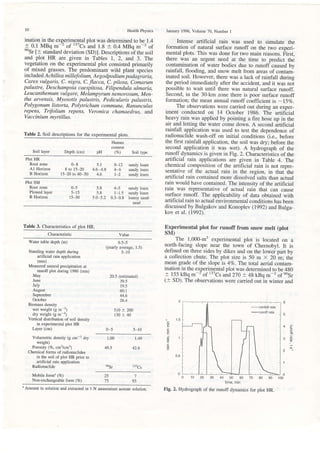 10 Health physics
ination in the experim.e^ntal plot was determined to be 1.4
t 0.1 MBq m 'of '"Cs and 1.8 -f 0.4 MBq m-2 of
"Sr 1* standard deviation (SD)1. Descriptions oithe soil
and plot HR are given in Tables I, 2, and 3. The
vegetation on the experimental plot consisted primarily
of mixed grasses. The predominant wild plant species
included Achillea millefolium, Ae godpodium pada[raria,
Carex vulgaris, C. nigra, C. flacca, C. pilosa, Comarum
p alustre, D e schamp sia caespito sa, F ilip endula ulmaria,
Leuc anthemum v ul g ar e, M e lampy rum ne mo r o s um, M en -
tha arvensis, Myosotis palustris, Pedicularis palustris,
P oly g onum li s to rta, P olytric hum c ommLlne, Ranunculus
repens, Trifulium repens, Veronica chamaedrus, and
Vaccinium myrtillus.
Table 2. Soil descriptions for the experimental plots.
Soil layer Depth (cm) pH
January 1996, Volume 70, Number 1
Intense artificial rain was used to simulate the
formation of natural surface runoff on the two experi-
mental plots. This was done for two main reasons. First,
there was an urgent need at the time to predict the
contamination of water bodies due to runoff caused by
rainfall, flooding, and snow melt from areas of contam-
inated soil. However, there was a lack of rainfall durins
the period immediately after the accident, and it was no-t
possible to wait until there was natural surface runoff.
Second, in the 30-km zone there is poor surface runoff
formation; the mean annual runoff coefficient is -ISVo.
The observations were carried out during an exper-
iment conducted on 14 October 1986. The aftificial
heavy rain was applied by pointing a fire hose up in the
air and letting the water come down. A second artificial
rainfall application was used to test the dependence of
radionuclide wash-off on initial conditions (i.e.. before
the first rainfall application, the soil was dry; before the
second application it was wet). A hydrograph of the
runoff dynamics is given in Fig. 2. Chnacteristics of the
artificial rain applications are given in Table 4. The
chemical composition of the artificial rain is not repre-
sentative of the actual rain in the region, in that the
arlificial rain contained more dissolved salts than actual
rain would have contained. The intensitv of the artificial
rain was representative of actual rain that can cause
surface runoff. The applicability of data obtained with
artificial rain to actual environmental conditions has been
discussed by Bulgakov and Konoplev (1992) and Bulga-
kov et al. (1992).
E-xperimental plot for runoff from snow melt (plot
SM)
The 1,000-m2 experimental plot is located on a
north-facing slope near the town of Chernobyl. It is
defined on three sides by dikes and on the lowei part by
a collection chute. The plot size is 50 m X 20 m; the
mean grade of the slope is 47o. The total aerial contam-
ination in the experimental plot was determined to be 4g0
+- 155 kBq m-' of "'Cs and 270 'r 48 kBq m-2 of eoSr
(* SD). The observations were carried out in winter and
Humus
content
(Vo) Soil type
Plot HR
Root zone
Al Horizon
B Homzon
0-8 51 8-12 sandy loam
8 to 15-20 46-48 4-6 sandy loalll
15-20 to 40-50 46 1-2 sandy loal13
Plot SMI
Root zone
Plowld lay研
B Holttzon
一
 
一
 
一
5.8 4-5 sandy loam
5.8 1-1.5 sandy loam
5.0-5.2 0.3-0.8 loamy sand-
sand
Table 3. Characteristics of plot HR.
Characteristic Value
Water table depth (m)
Standing water depth during
artificial rain appl icatior.
(mm)
Measured natural plecipitation at
runoff plot during 1986 (mm)
May
June
July
August
September
October
Biomass density
wet weight (g - ')
dry weight (g m-')
Vertical distribution of soil density
in experimental plot HR
Layer (cm)
Voiumetric density (g cm-3 dry
weight)
Porosity (Eo, cm3/cm3)
Chemical forms of radionuclides
in the soil of plo{ HR prior to
artificial rain application
Radionuclide
Mobile fomu (7o)
Non-exchangeable form (7o)
0.5-5
(yearly average, 1.5)
5-10
20.5(cstmatcd)
39.5
195
601
44.6
264
510± 200
130± 40
0-5 5-10
ｒと
一Ｅ
Ｅ
Ｅ
び
中軍
ｃ
鳩
︼
100
495
9°
Sr
149
426
137cs
0 10 20 00 40 50 60 70 80 90
Hme,lnnin
Fig.2.Hydrograph of thc runoff dyna■ lics For plot i=R.
Ｊ
ｌ。
u
Amount in solution and exfacted in 1 N ammonium aeetate solution.
 