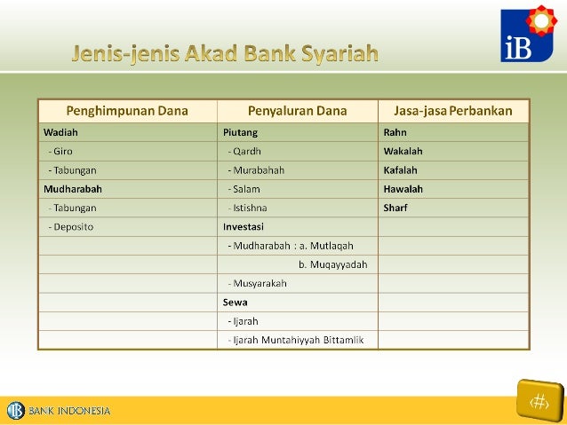 Dasar dasar-bank-syariah