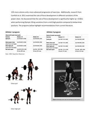 13%	more	volume	and	a	more	advanced	progression	of	exercises.		Additionally,	research	from	
Comfort	et	al.	2011	examined	the	rate	of	force	development	in	different	variations	of	the	
power	clean.	He	discovered	that	the	rate	of	force	development	is	significantly	higher	(p	<	0.001)	
when	performing	Olympic	lifting	variations	from	a	mid	thigh	position	compared	to	below	knee	
positions.	The	programs	below	highlight	recommendations	from	current	literature.		
Athlete	1	program	 	 	 	 																			Athlete	2	program	
Note:	1RM=	Repetition	Maximum		
	
	
	
	
	
	
	
	
Clean	pull	
	
	
	
	
	
	
	
Clean	high	pull	
	
	
 