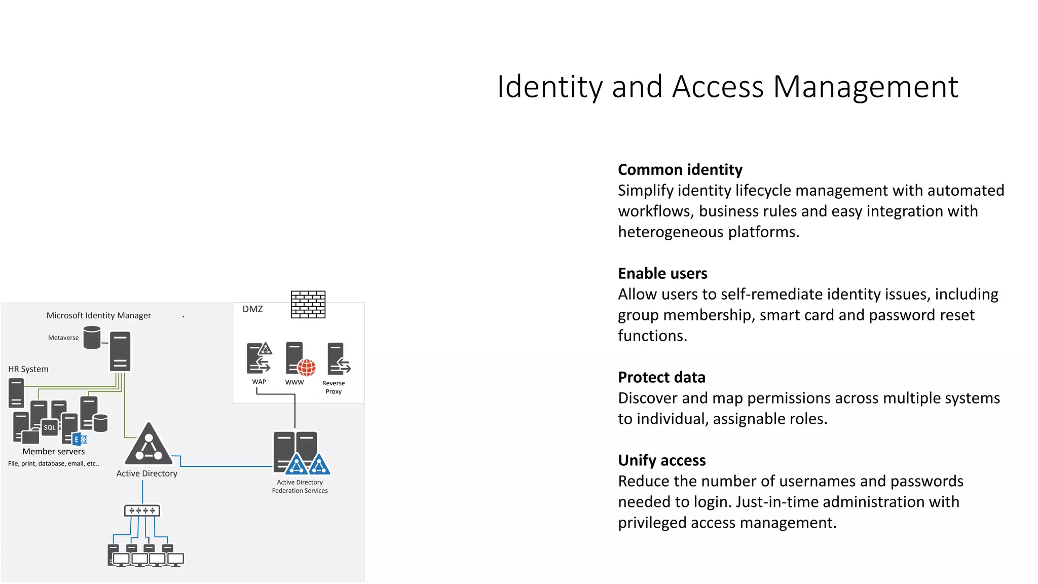 Identity and Access Management
Metaverse
Microsoft Identity Manager
Active Directory
Active Directory
Federation Services
DMZ
WAP WWW
HR System
Member servers
File, print, database, email, etc..
Reverse
Proxy
Common identity
Simplify identity lifecycle management with automated
workflows, business rules and easy integration with
heterogeneous platforms.
Enable users
Allow users to self-remediate identity issues, including
group membership, smart card and password reset
functions.
Protect data
Discover and map permissions across multiple systems
to individual, assignable roles.
Unify access
Reduce the number of usernames and passwords
needed to login. Just-in-time administration with
privileged access management.
 