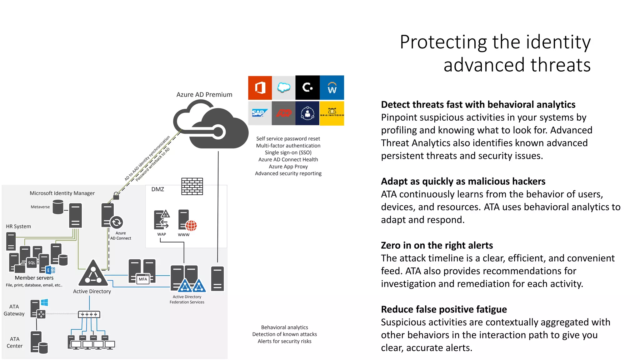 Protecting the identity
advanced threats
Azure AD Premium
MFA
Metaverse
Microsoft Identity Manager
Active Directory
Azure
AD Connect
Active Directory
Federation Services
AD
to
AAD
identitysynchronization
DMZ
WAP WWW
Self service password reset
Multi-factor authentication
Single sign-on (SSO)
Azure AD Connect Health
Azure App Proxy
Advanced security reporting
Passw
ord
w
ritebackto
AD
Behavioral analytics
Detection of known attacks
Alerts for security risks
HR System
Member servers
File, print, database, email, etc..
ATA
Center
ATA
Gateway
Detect threats fast with behavioral analytics
Pinpoint suspicious activities in your systems by
profiling and knowing what to look for. Advanced
Threat Analytics also identifies known advanced
persistent threats and security issues.
Adapt as quickly as malicious hackers
ATA continuously learns from the behavior of users,
devices, and resources. ATA uses behavioral analytics to
adapt and respond.
Zero in on the right alerts
The attack timeline is a clear, efficient, and convenient
feed. ATA also provides recommendations for
investigation and remediation for each activity.
Reduce false positive fatigue
Suspicious activities are contextually aggregated with
other behaviors in the interaction path to give you
clear, accurate alerts.
 