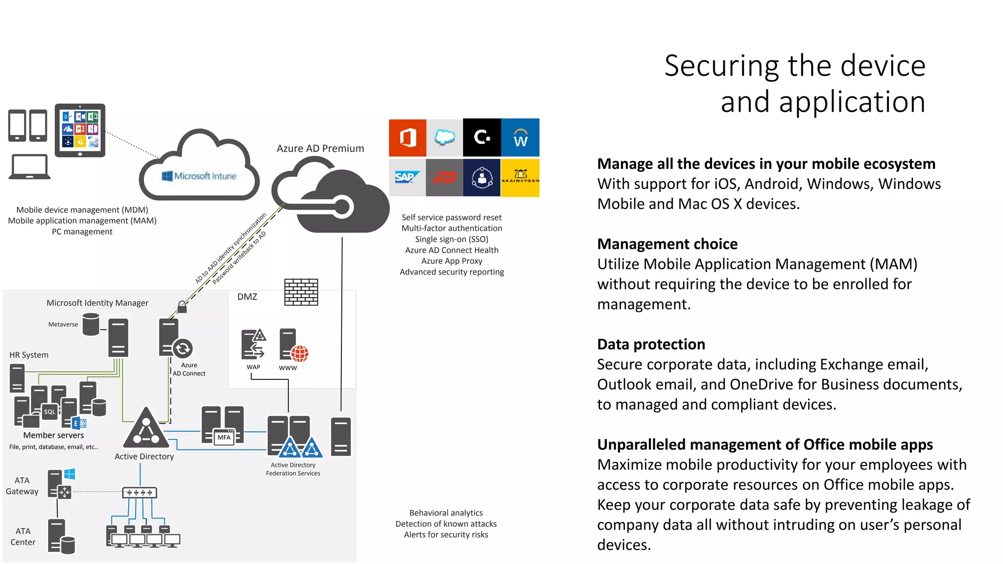 Securing the device
and application
Azure AD Premium
MFA
Metaverse
Microsoft Identity Manager
Active Directory
Azure
AD Connect
Active Directory
Federation Services
AD
to
AAD
identitysynchronization
DMZ
WAP WWW
Self service password reset
Multi-factor authentication
Single sign-on (SSO)
Azure AD Connect Health
Azure App Proxy
Advanced security reporting
Passw
ord
w
ritebackto
AD
Behavioral analytics
Detection of known attacks
Alerts for security risks
Mobile device management (MDM)
Mobile application management (MAM)
PC management
HR System
Member servers
File, print, database, email, etc..
ATA
Center
ATA
Gateway
Manage all the devices in your mobile ecosystem
With support for iOS, Android, Windows, Windows
Mobile and Mac OS X devices.
Management choice
Utilize Mobile Application Management (MAM)
without requiring the device to be enrolled for
management.
Data protection
Secure corporate data, including Exchange email,
Outlook email, and OneDrive for Business documents,
to managed and compliant devices.
Unparalleled management of Office mobile apps
Maximize mobile productivity for your employees with
access to corporate resources on Office mobile apps.
Keep your corporate data safe by preventing leakage of
company data all without intruding on user’s personal
devices.
 