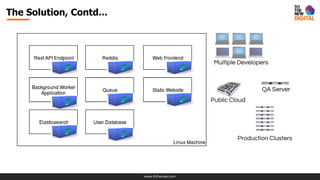 www.tothenew.com
The Solution, Contd...
Multiple Developers
QA Server
Public Cloud
Production Clusters
 