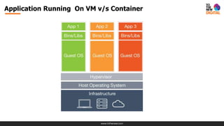 www.tothenew.com
Application Running On VM v/s Container
 
