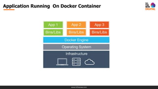 www.tothenew.com
Application Running On Docker Container
 