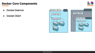 www.tothenew.com
Docker Core Components
● Docker Daemon
● Docker Client
 