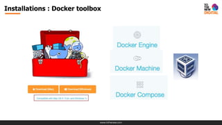 www.tothenew.com
Installations : Docker toolbox
 