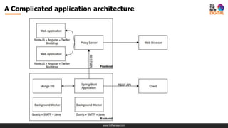 www.tothenew.com
A Complicated application architecture
 
