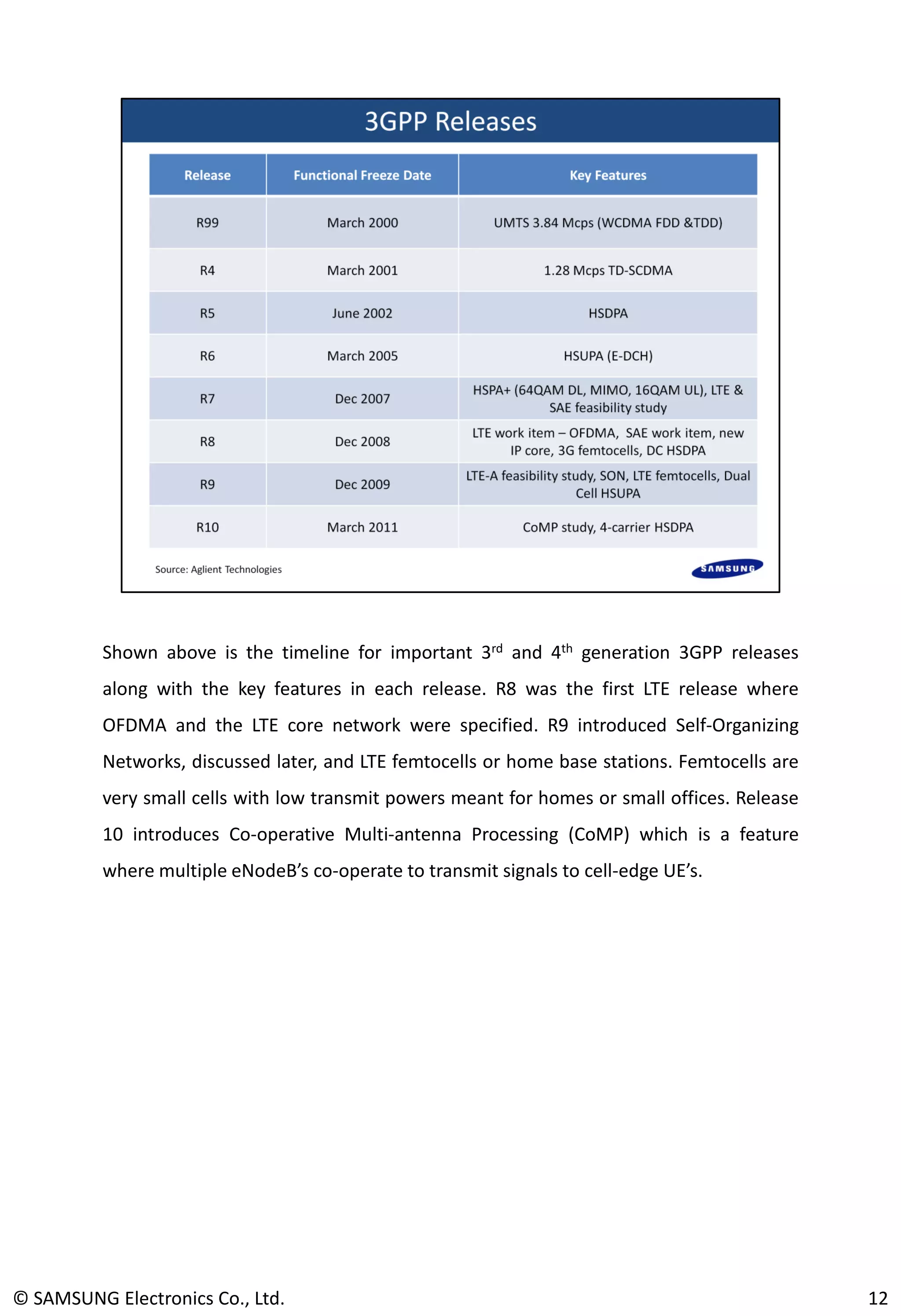 Shown above is the timeline for important 3rd and 4th generation 3GPP releases
along with the key features in each release. R8 was the first LTE release where
OFDMA and the LTE core network were specified. R9 introduced Self-Organizing
Networks, discussed later, and LTE femtocells or home base stations. Femtocells are
very small cells with low transmit powers meant for homes or small offices. Release
10 introduces Co-operative Multi-antenna Processing (CoMP) which is a feature
where multiple eNodeB’s co-operate to transmit signals to cell-edge UE’s.
© SAMSUNG Electronics Co., Ltd. 12
 