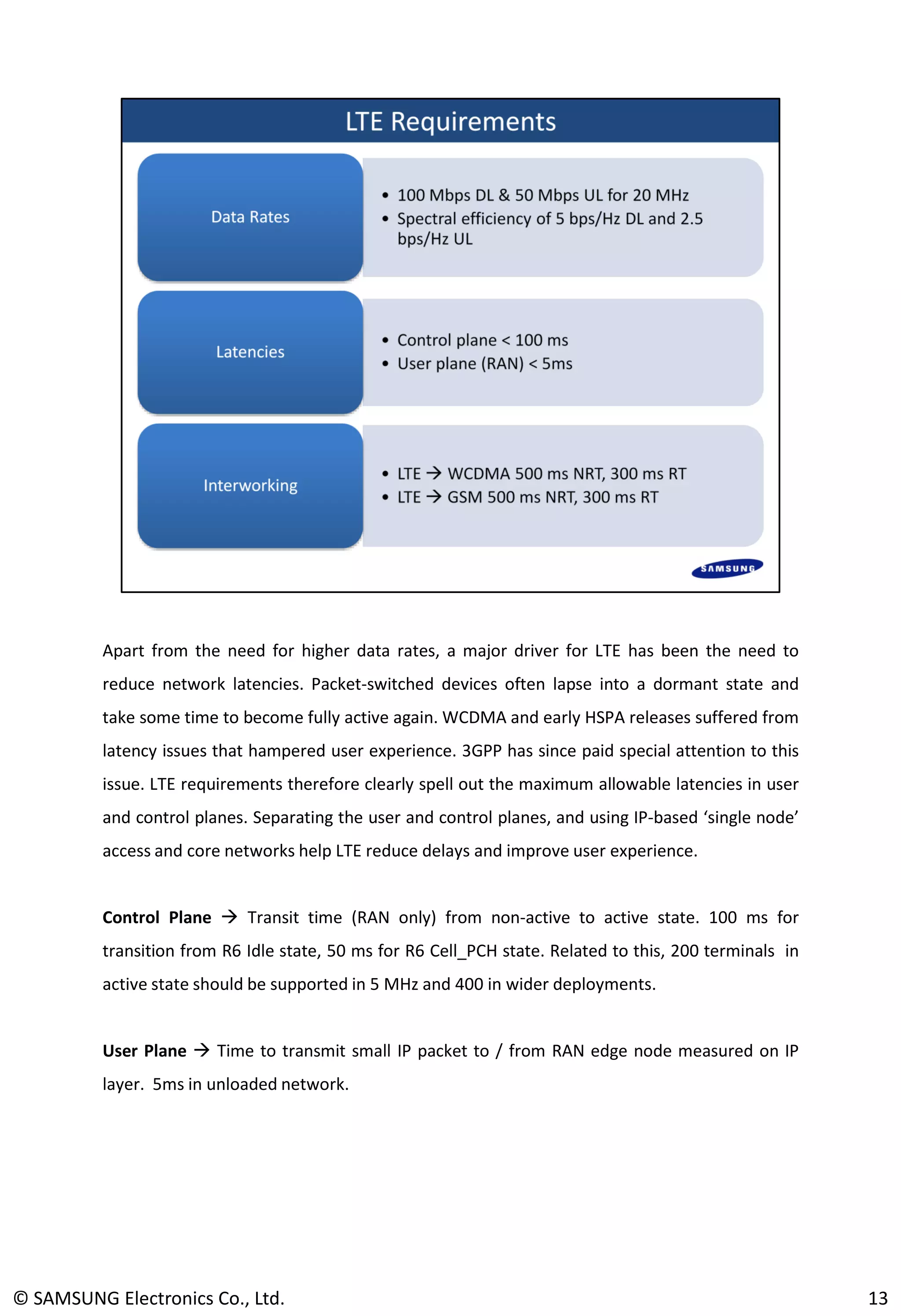 Apart from the need for higher data rates, a major driver for LTE has been the need to
reduce network latencies. Packet-switched devices often lapse into a dormant state and
take some time to become fully active again. WCDMA and early HSPA releases suffered from
latency issues that hampered user experience. 3GPP has since paid special attention to this
issue. LTE requirements therefore clearly spell out the maximum allowable latencies in user
and control planes. Separating the user and control planes, and using IP-based ‘single node’
access and core networks help LTE reduce delays and improve user experience.
Control Plane  Transit time (RAN only) from non-active to active state. 100 ms for
transition from R6 Idle state, 50 ms for R6 Cell_PCH state. Related to this, 200 terminals in
active state should be supported in 5 MHz and 400 in wider deployments.
User Plane  Time to transmit small IP packet to / from RAN edge node measured on IP
layer. 5ms in unloaded network.
13© SAMSUNG Electronics Co., Ltd.
 