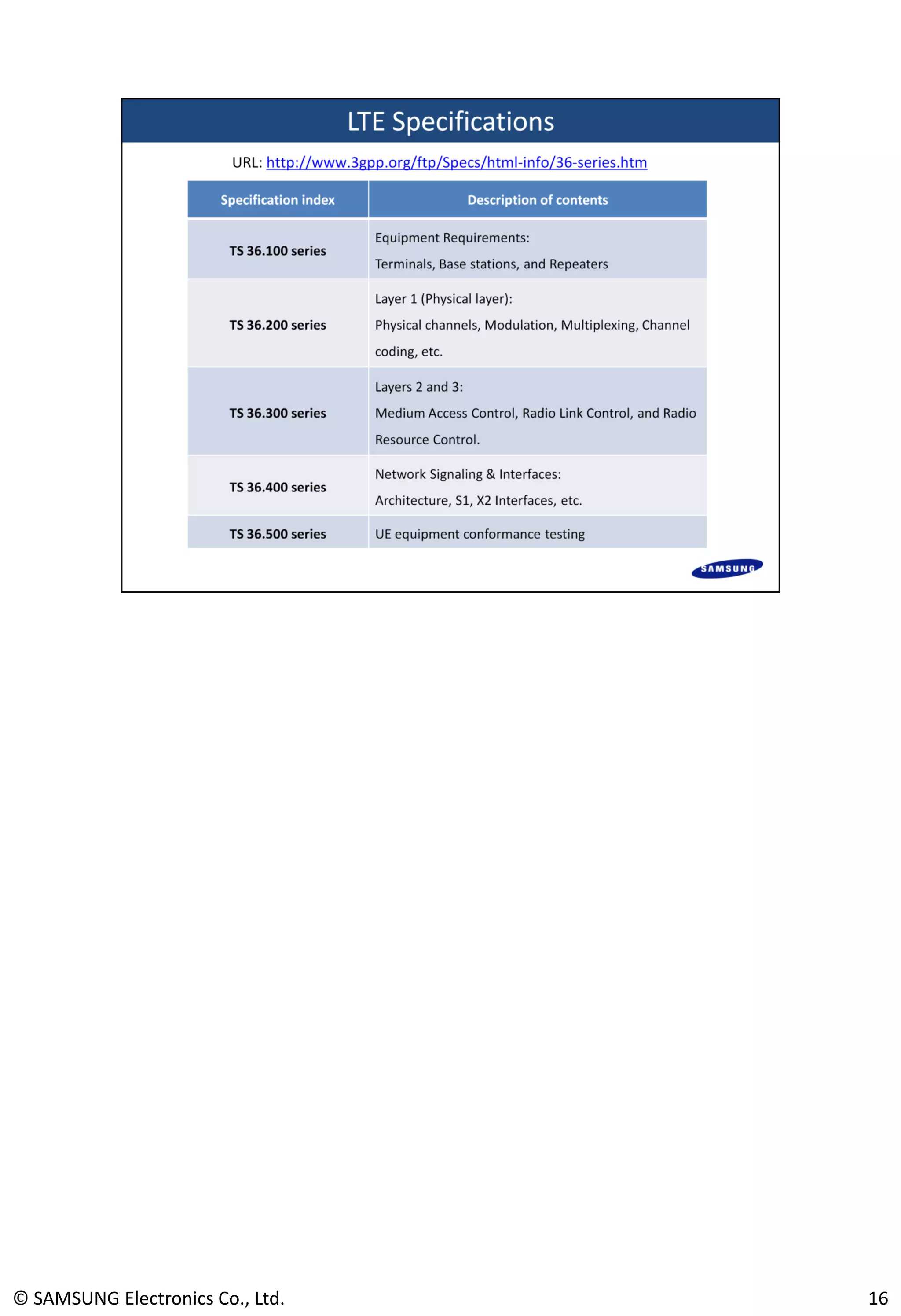 16© SAMSUNG Electronics Co., Ltd.
 