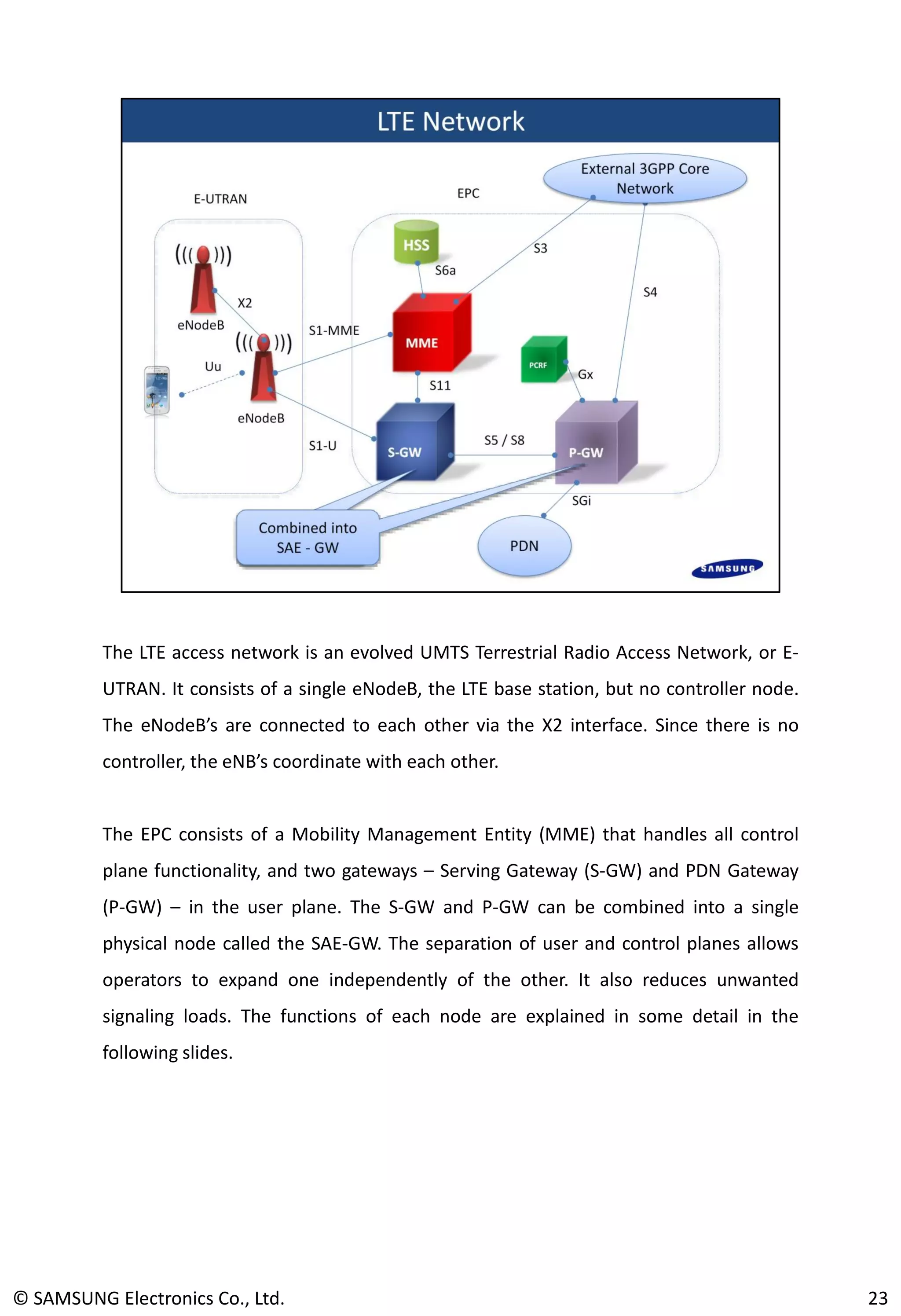 The LTE access network is an evolved UMTS Terrestrial Radio Access Network, or E-
UTRAN. It consists of a single eNodeB, the LTE base station, but no controller node.
The eNodeB’s are connected to each other via the X2 interface. Since there is no
controller, the eNB’s coordinate with each other.
The EPC consists of a Mobility Management Entity (MME) that handles all control
plane functionality, and two gateways – Serving Gateway (S-GW) and PDN Gateway
(P-GW) – in the user plane. The S-GW and P-GW can be combined into a single
physical node called the SAE-GW. The separation of user and control planes allows
operators to expand one independently of the other. It also reduces unwanted
signaling loads. The functions of each node are explained in some detail in the
following slides.
23© SAMSUNG Electronics Co., Ltd.
 