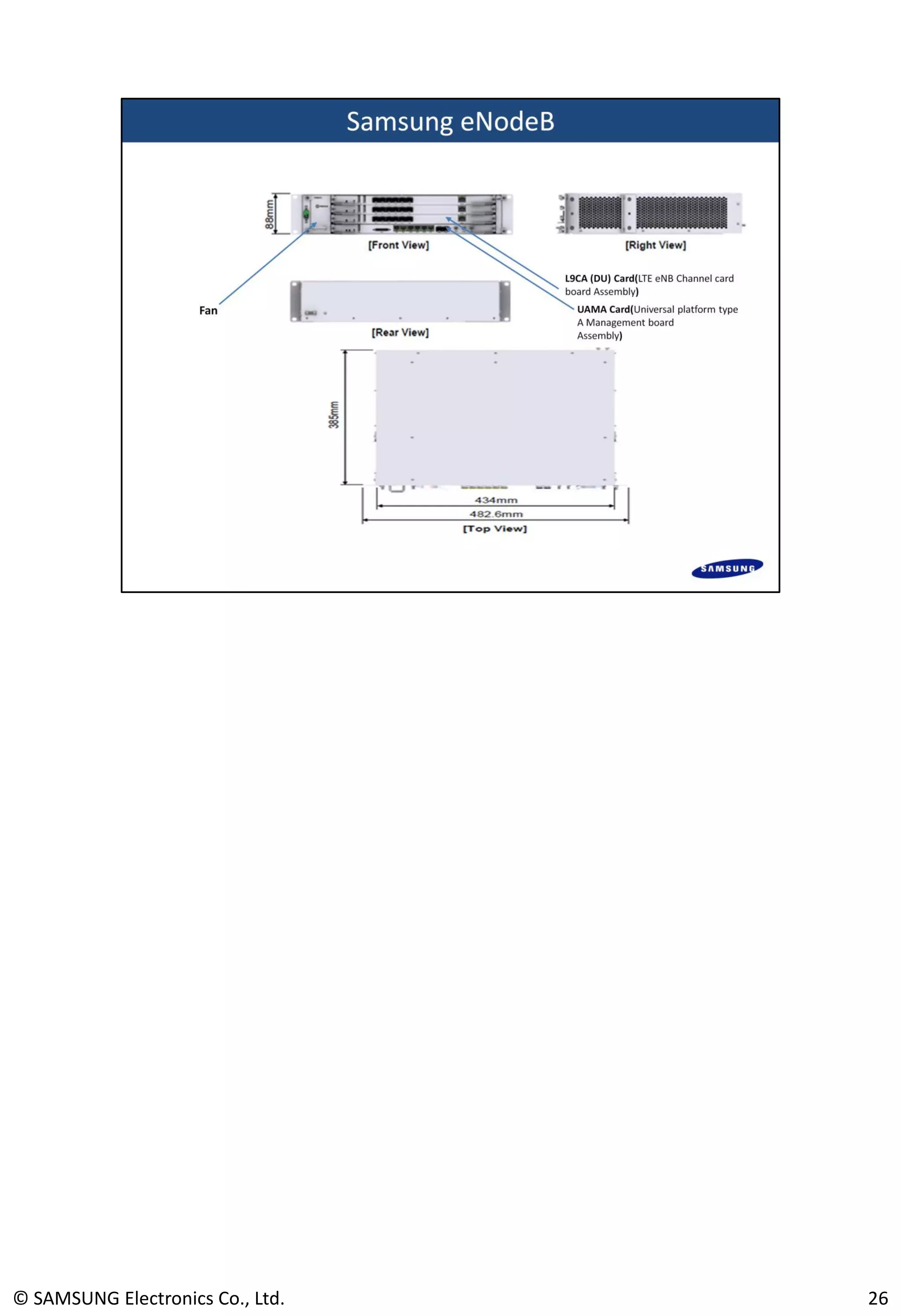 © SAMSUNG Electronics Co., Ltd. 26
 