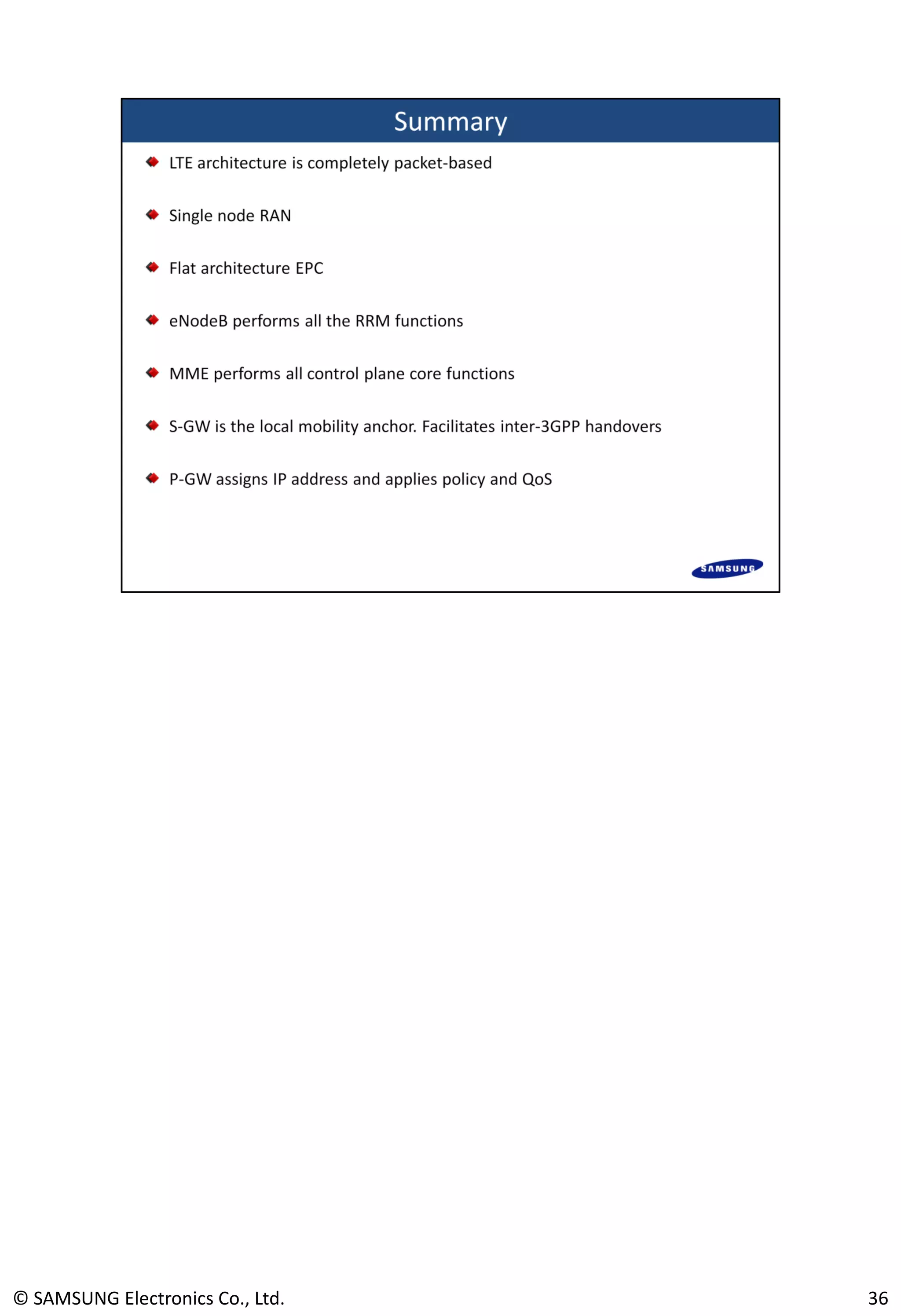 © SAMSUNG Electronics Co., Ltd. 36
 