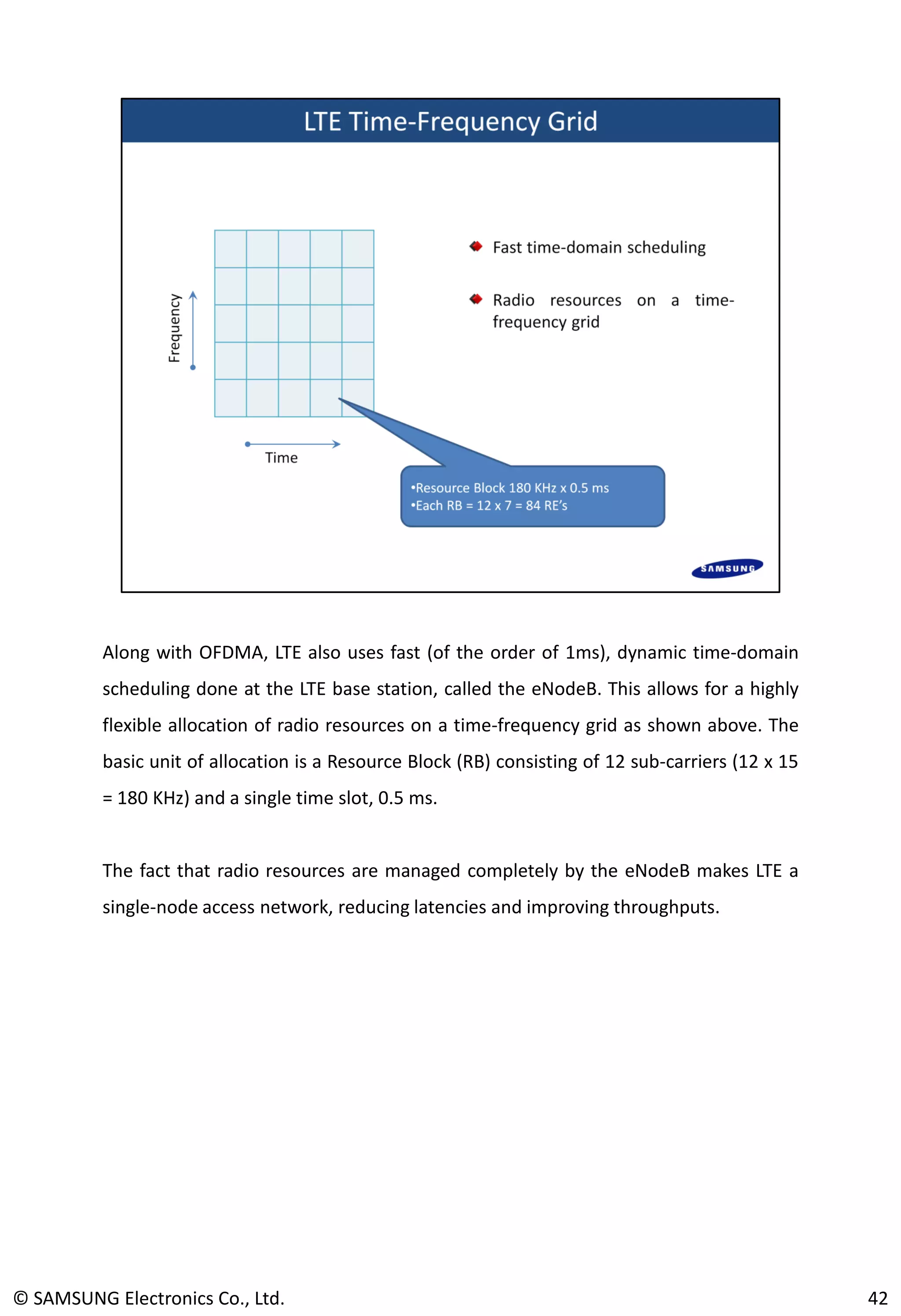 Along with OFDMA, LTE also uses fast (of the order of 1ms), dynamic time-domain
scheduling done at the LTE base station, called the eNodeB. This allows for a highly
flexible allocation of radio resources on a time-frequency grid as shown above. The
basic unit of allocation is a Resource Block (RB) consisting of 12 sub-carriers (12 x 15
= 180 KHz) and a single time slot, 0.5 ms.
The fact that radio resources are managed completely by the eNodeB makes LTE a
single-node access network, reducing latencies and improving throughputs.
42© SAMSUNG Electronics Co., Ltd.
 