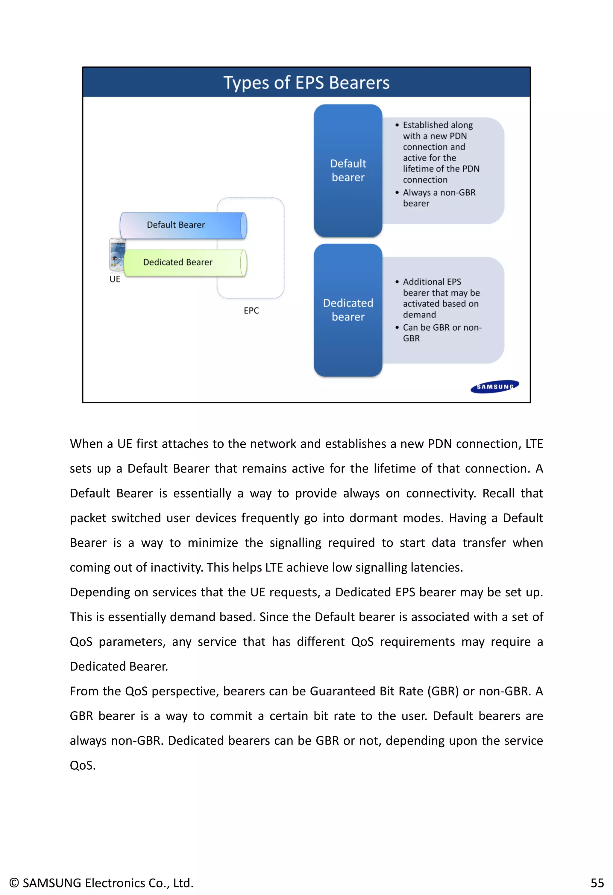 When a UE first attaches to the network and establishes a new PDN connection, LTE
sets up a Default Bearer that remains active for the lifetime of that connection. A
Default Bearer is essentially a way to provide always on connectivity. Recall that
packet switched user devices frequently go into dormant modes. Having a Default
Bearer is a way to minimize the signalling required to start data transfer when
coming out of inactivity. This helps LTE achieve low signalling latencies.
Depending on services that the UE requests, a Dedicated EPS bearer may be set up.
This is essentially demand based. Since the Default bearer is associated with a set of
QoS parameters, any service that has different QoS requirements may require a
Dedicated Bearer.
From the QoS perspective, bearers can be Guaranteed Bit Rate (GBR) or non-GBR. A
GBR bearer is a way to commit a certain bit rate to the user. Default bearers are
always non-GBR. Dedicated bearers can be GBR or not, depending upon the service
QoS.
55© SAMSUNG Electronics Co., Ltd.
 