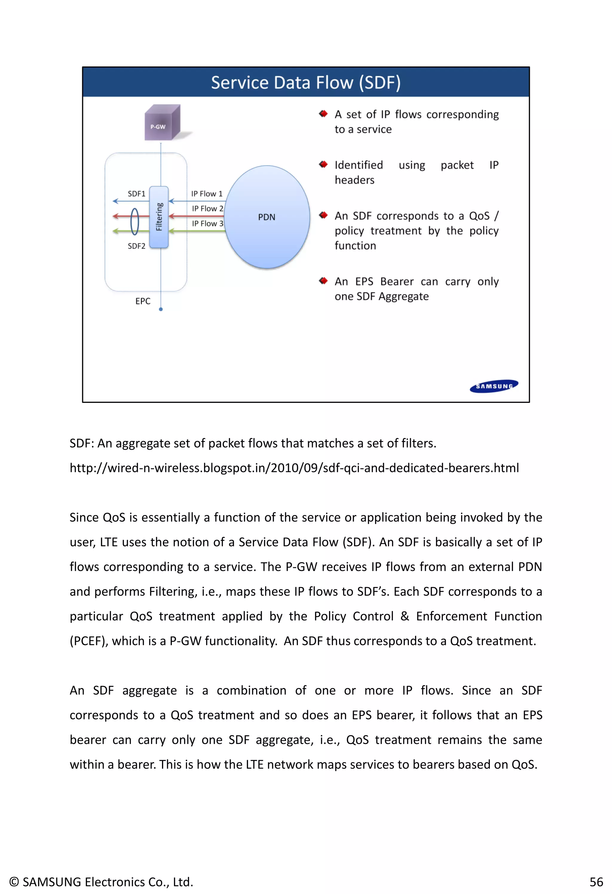 SDF: An aggregate set of packet flows that matches a set of filters.
http://wired-n-wireless.blogspot.in/2010/09/sdf-qci-and-dedicated-bearers.html
Since QoS is essentially a function of the service or application being invoked by the
user, LTE uses the notion of a Service Data Flow (SDF). An SDF is basically a set of IP
flows corresponding to a service. The P-GW receives IP flows from an external PDN
and performs Filtering, i.e., maps these IP flows to SDF’s. Each SDF corresponds to a
particular QoS treatment applied by the Policy Control & Enforcement Function
(PCEF), which is a P-GW functionality. An SDF thus corresponds to a QoS treatment.
An SDF aggregate is a combination of one or more IP flows. Since an SDF
corresponds to a QoS treatment and so does an EPS bearer, it follows that an EPS
bearer can carry only one SDF aggregate, i.e., QoS treatment remains the same
within a bearer. This is how the LTE network maps services to bearers based on QoS.
© SAMSUNG Electronics Co., Ltd. 56
 