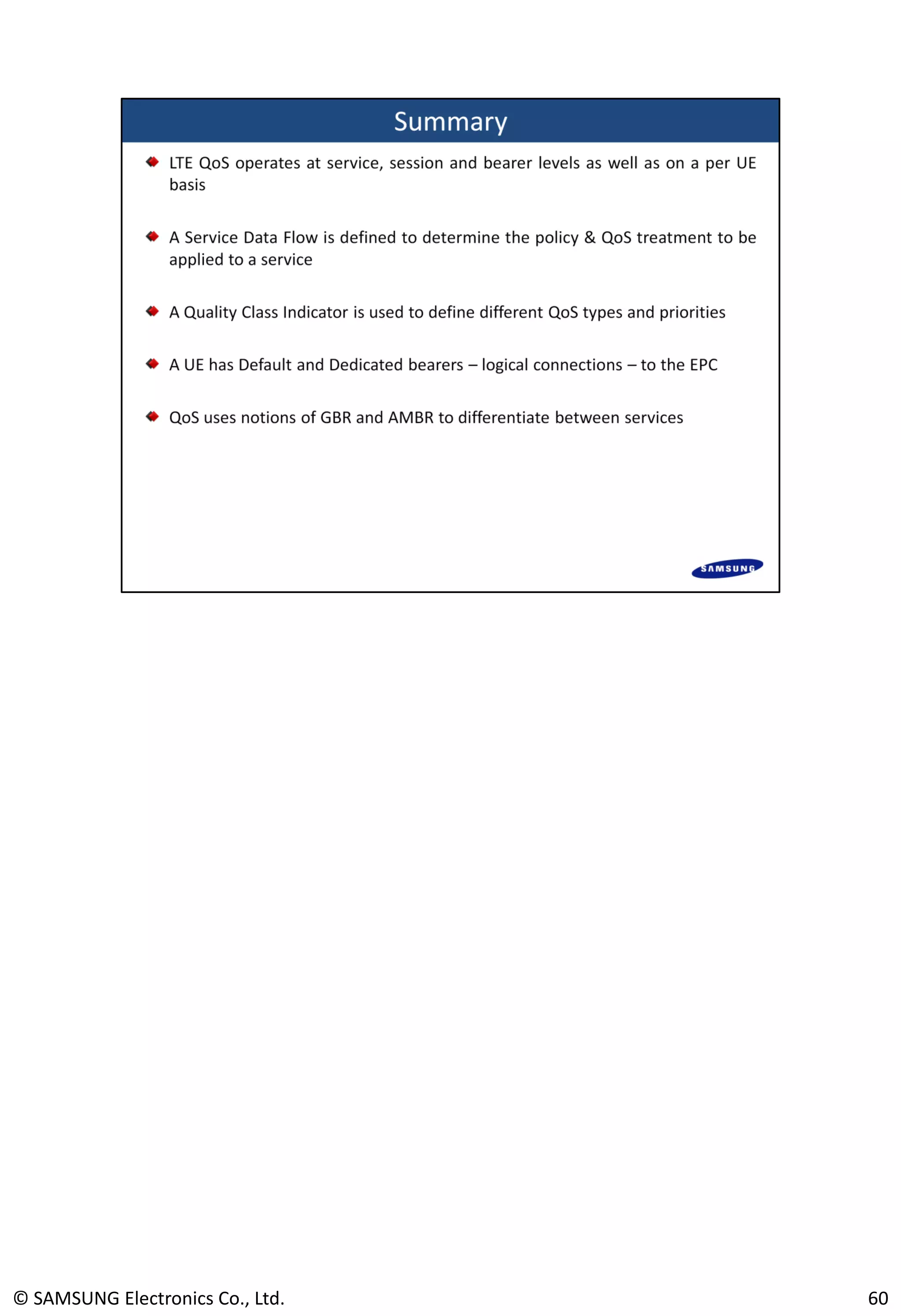 © SAMSUNG Electronics Co., Ltd. 60
 