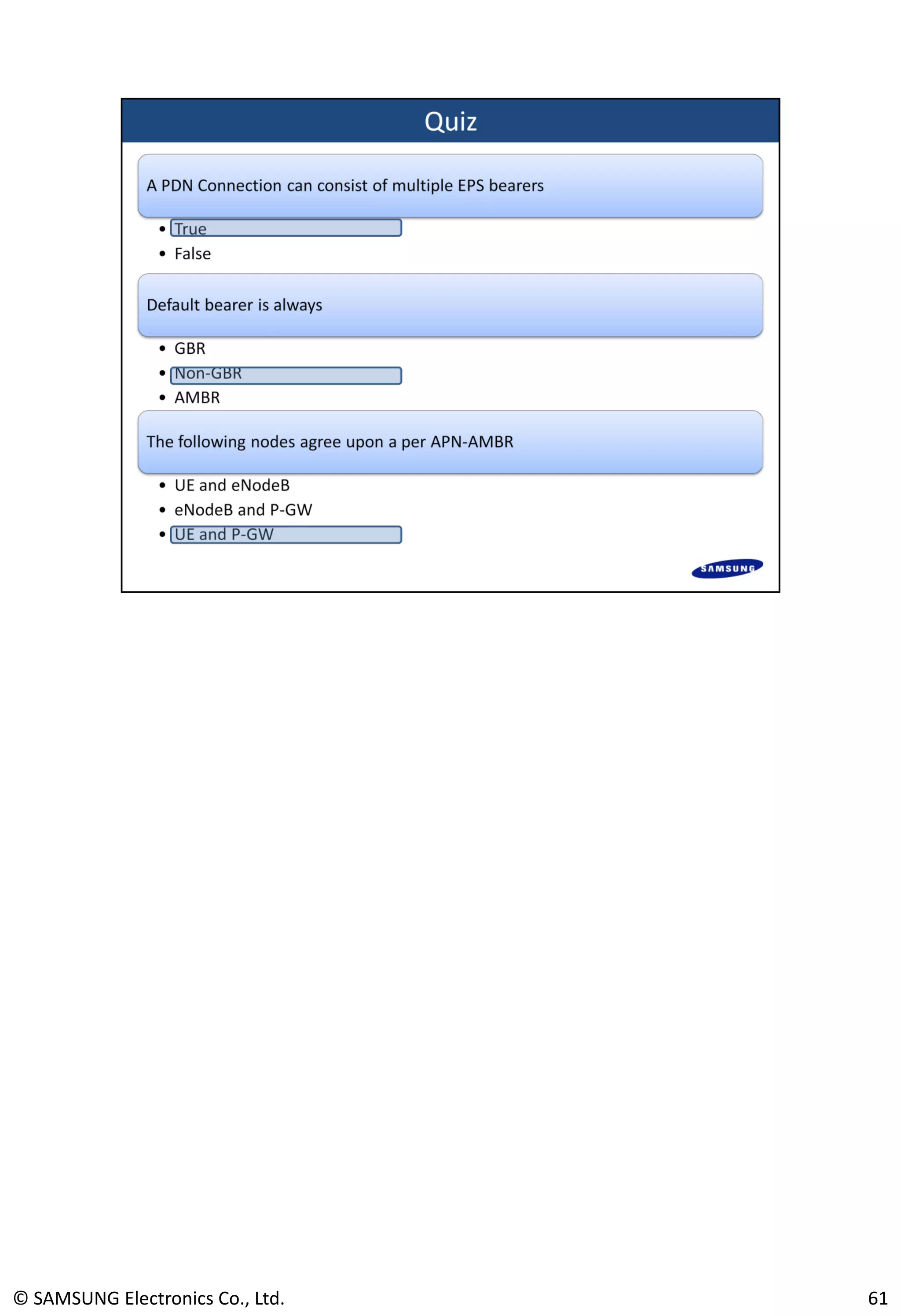 © SAMSUNG Electronics Co., Ltd. 61
 