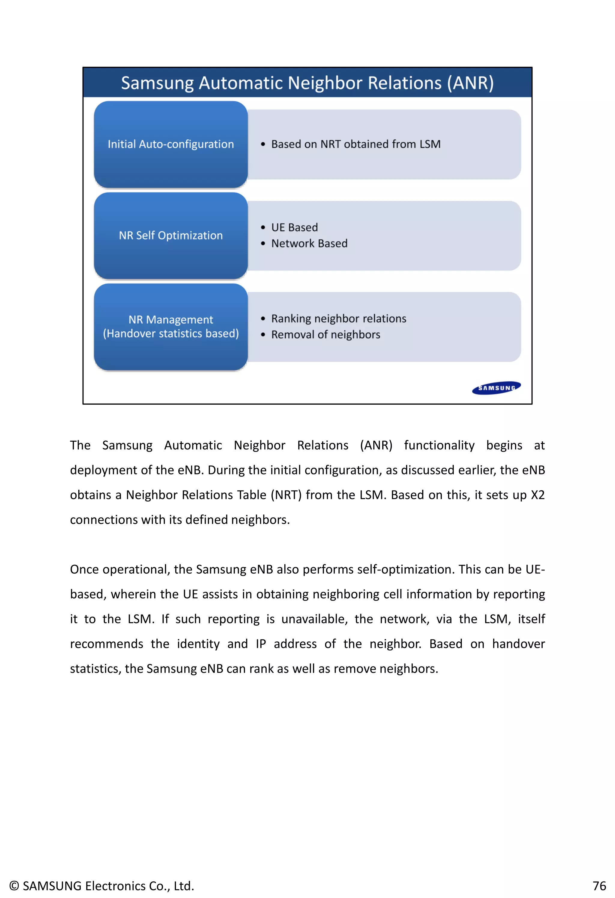 The Samsung Automatic Neighbor Relations (ANR) functionality begins at
deployment of the eNB. During the initial configuration, as discussed earlier, the eNB
obtains a Neighbor Relations Table (NRT) from the LSM. Based on this, it sets up X2
connections with its defined neighbors.
Once operational, the Samsung eNB also performs self-optimization. This can be UE-
based, wherein the UE assists in obtaining neighboring cell information by reporting
it to the LSM. If such reporting is unavailable, the network, via the LSM, itself
recommends the identity and IP address of the neighbor. Based on handover
statistics, the Samsung eNB can rank as well as remove neighbors.
© SAMSUNG Electronics Co., Ltd. 76
 