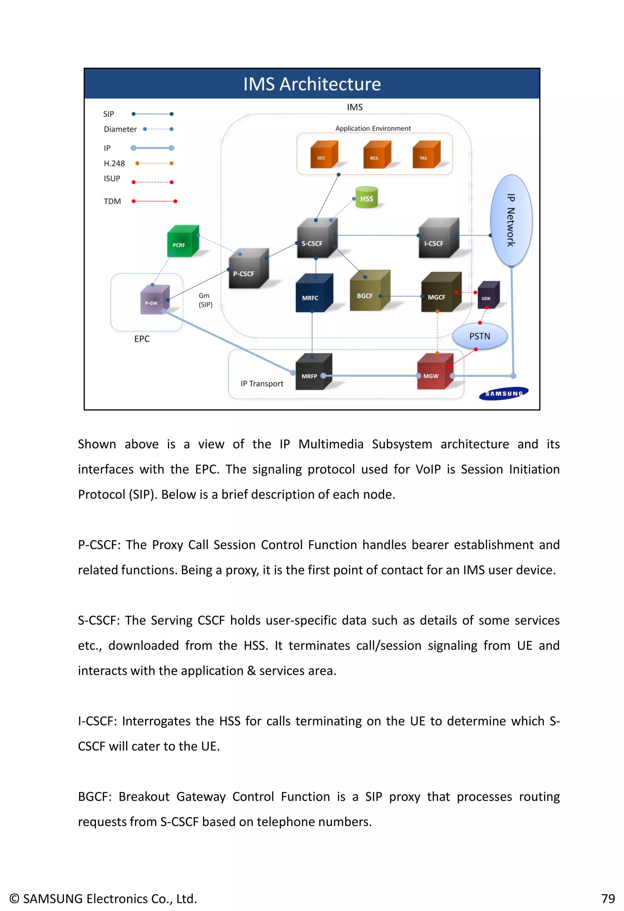 Shown above is a view of the IP Multimedia Subsystem architecture and its
interfaces with the EPC. The signaling protocol used for VoIP is Session Initiation
Protocol (SIP). Below is a brief description of each node.
P-CSCF: The Proxy Call Session Control Function handles bearer establishment and
related functions. Being a proxy, it is the first point of contact for an IMS user device.
S-CSCF: The Serving CSCF holds user-specific data such as details of some services
etc., downloaded from the HSS. It terminates call/session signaling from UE and
interacts with the application & services area.
I-CSCF: Interrogates the HSS for calls terminating on the UE to determine which S-
CSCF will cater to the UE.
BGCF: Breakout Gateway Control Function is a SIP proxy that processes routing
requests from S-CSCF based on telephone numbers.
© SAMSUNG Electronics Co., Ltd. 79
 