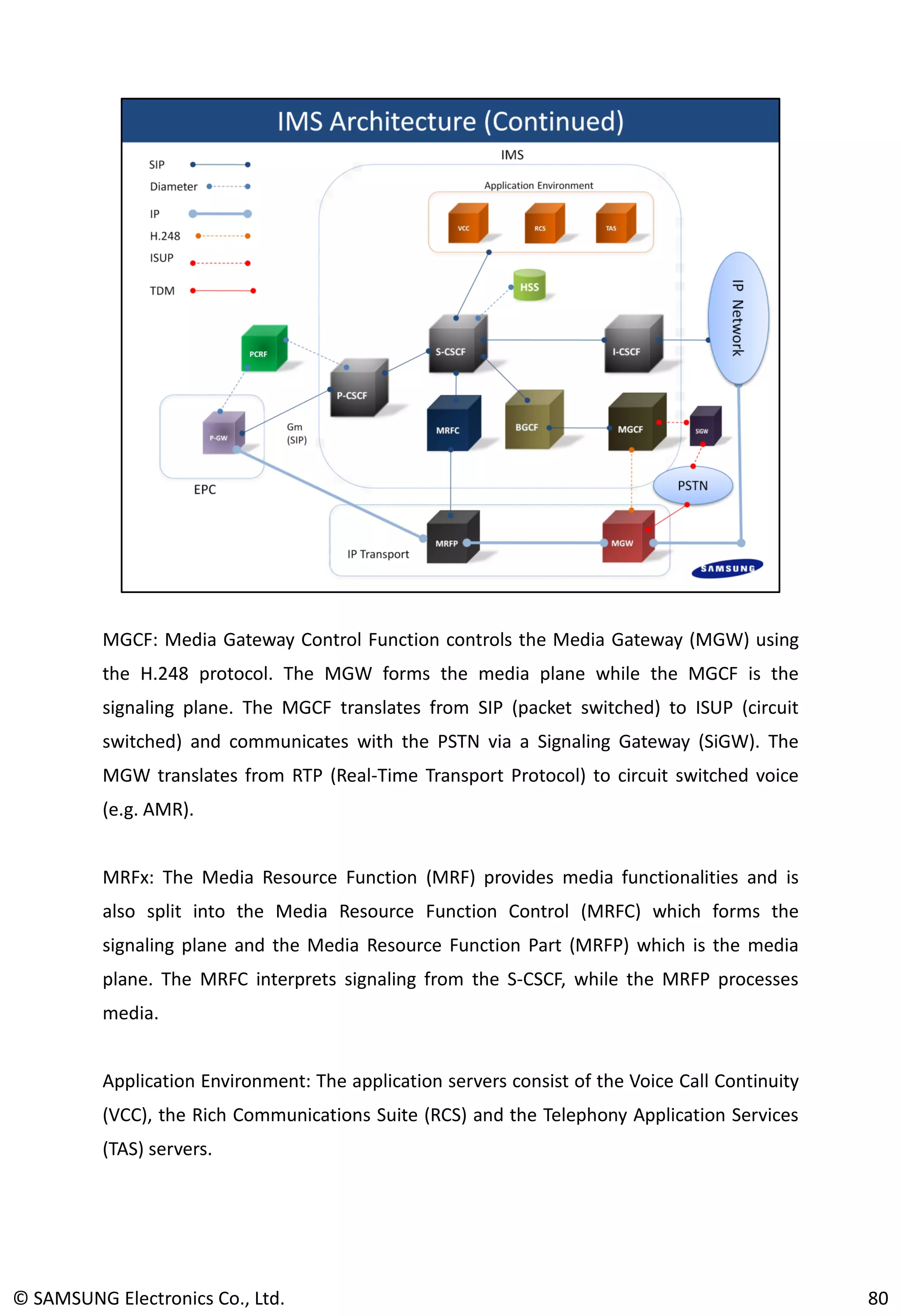 MGCF: Media Gateway Control Function controls the Media Gateway (MGW) using
the H.248 protocol. The MGW forms the media plane while the MGCF is the
signaling plane. The MGCF translates from SIP (packet switched) to ISUP (circuit
switched) and communicates with the PSTN via a Signaling Gateway (SiGW). The
MGW translates from RTP (Real-Time Transport Protocol) to circuit switched voice
(e.g. AMR).
MRFx: The Media Resource Function (MRF) provides media functionalities and is
also split into the Media Resource Function Control (MRFC) which forms the
signaling plane and the Media Resource Function Part (MRFP) which is the media
plane. The MRFC interprets signaling from the S-CSCF, while the MRFP processes
media.
Application Environment: The application servers consist of the Voice Call Continuity
(VCC), the Rich Communications Suite (RCS) and the Telephony Application Services
(TAS) servers.
© SAMSUNG Electronics Co., Ltd. 80
 