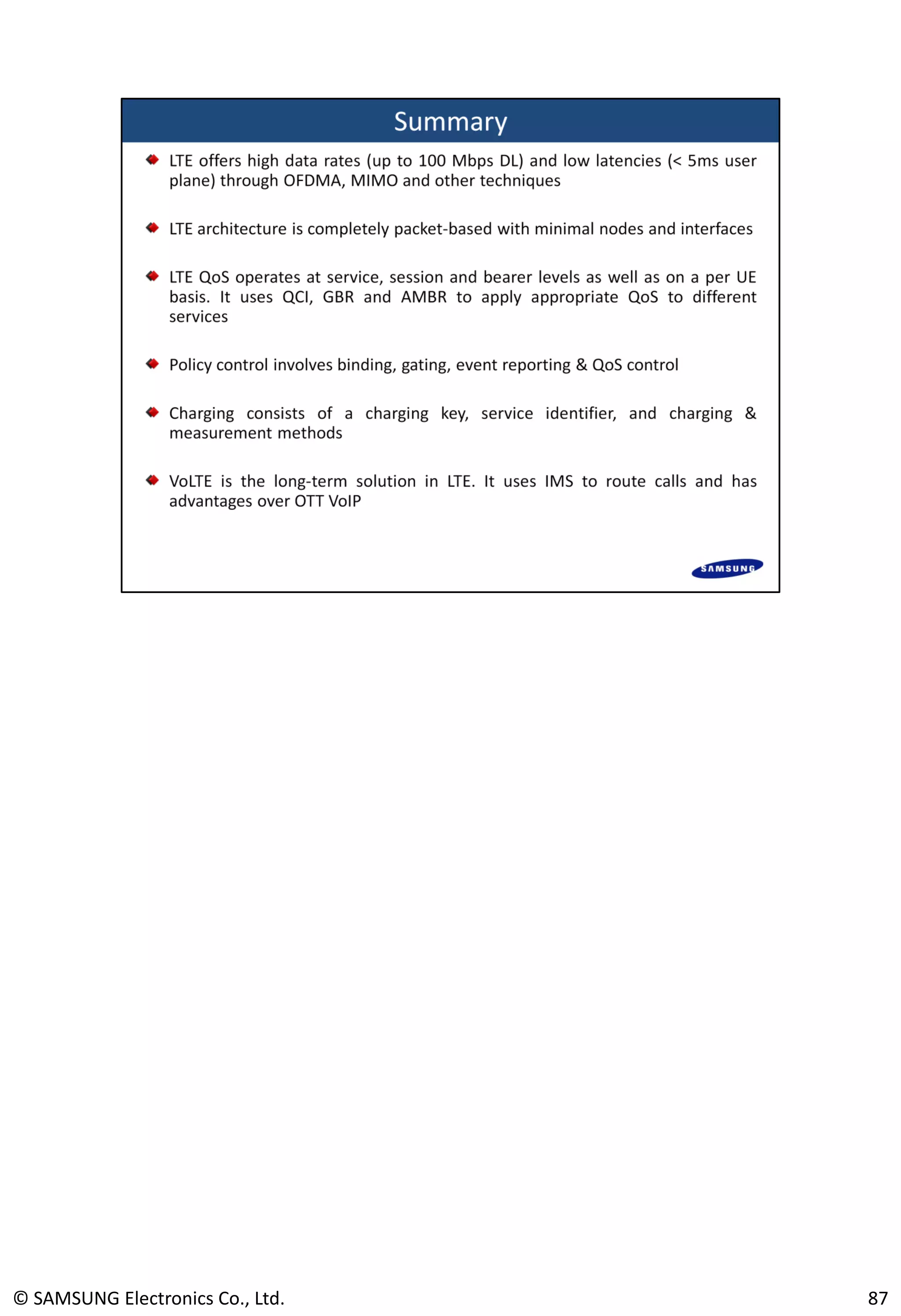 © SAMSUNG Electronics Co., Ltd. 87
 