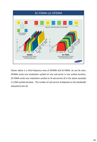 Day 1 LTE Technology Overview | PDF