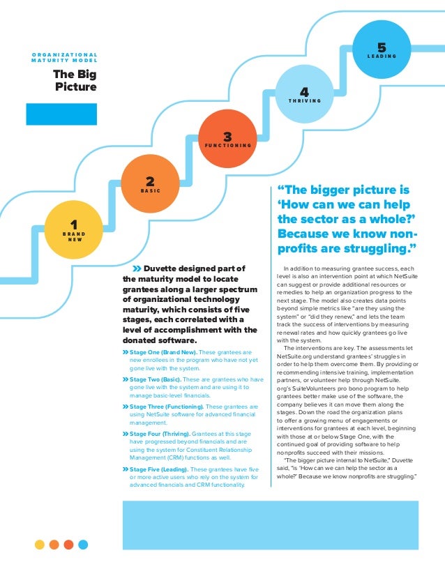 NetSuite Nonprofit Maturity Model_Final