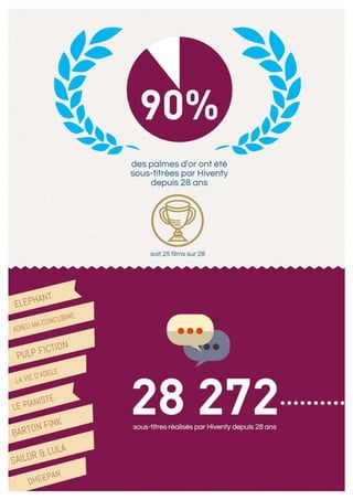 Hiventy et le Festival de Cannes