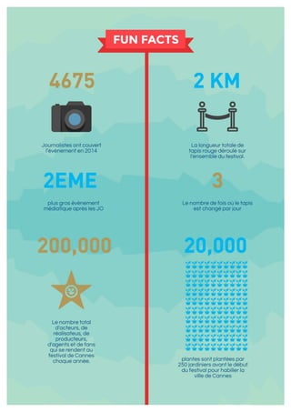 Hiventy et le Festival de Cannes