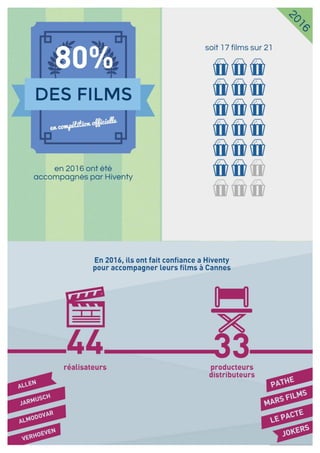 Hiventy et le Festival de Cannes