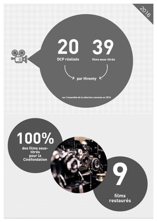 Hiventy et le Festival de Cannes