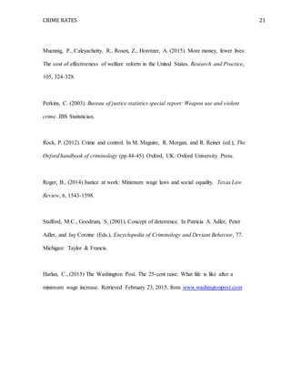 CRIME RATES 21
Muennig, P., Caleyachetty, R., Rosen, Z., Horotzer, A. (2015). More money, fewer lives:
The cost of effectiveness of welfare reform in the United States. Research and Practice,
105, 324-328.
Perkins, C. (2003). Bureau of justice statistics special report: Weapon use and violent
crime. JBS Statistician.
Rock, P. (2012). Crime and control. In M. Maguire, R. Morgan, and R. Reiner (ed.), The
Oxford handbook of criminology (pp.44-45). Oxford, UK: Oxford University Press.
Roger, B., (2014) Justice at work: Minimum wage laws and social equality. Texas Law
Review, 6, 1543-1598.
Stafford, M.C., Goodrum, S. (2001). Concept of deterrence. In Patricia A. Adler, Peter
Adler, and Jay Corzine (Eds.), Encyclopedia of Criminology and Deviant Behavior, 77.
Michigan: Taylor & Francis.
Harlan, C., (2015) The Washington Post. The 25-cent raise: What life is like after a
minimum wage increase. Retrieved February 23, 2015, from www.washingtonpost.com
 