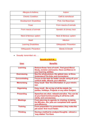 Example Mpm Note M.P.M. | DOCX | Mental Health | Diseases and Conditions