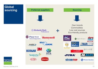 Global
sourcing
13
+
Own brands
Commodities
Low cost sources
Eco-friendly products
SourcingPreferred suppliers
Business Case May 2016
 