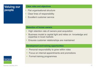 Flat organisational structure
 Clear lines of responsibility
 Excellent customer service
Valuing our
people
17
Clear roles and objectives
Retention of former owners
 High retention rate of owners post acquisition
 Business model is capital light and relies on knowledge and
expertise in local markets
 Ensures customer relationships are maintained
Development and training opportunities
 Personal responsibility to grow within roles
 Focus on internal appointments and promotions
 Formal training programmes
Business Case May 2016
 