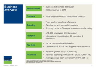 Business
overview
2
Sales channel
Products
Sourcing
Footprint
Key facts
Financials
 Business to business distribution
 £6.5bn revenue in 2015
 Wide range of non-food consumable products
 From leading brand manufacturers
 Own brands and unbranded products
 Sourcing centre in Shanghai – no own manufacturing
 c.15,000 employees (2015 average)
 International diversification: 29 countries, 4
continents
 UK plc headquartered in London
 Listed on LSE; FTSE 100; Support Services sector
 Revenue growth: 9% (CAGR 04-15)
 Adjusted operating profit growth*: 9% (CAGR 04-15)
 Average annual cash conversion† of 97% (04-15)
* Before intangible amortisation and acquisition related costs
† Operating cash flow before acquisition related costs to adjusted operating profit
2004-2005 continuing operations only
Business Case May 2016
 