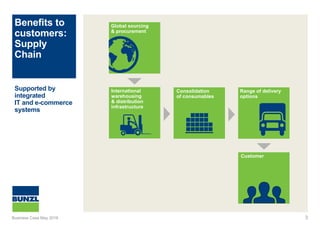 Benefits to
customers:
Supply
Chain
Customer
Global sourcing
& procurement
International
warehousing
& distribution
infrastructure
3
Consolidation
of consumables
Range of delivery
options
Business Case May 2016
Supported by
integrated
IT and e-commerce
systems
 