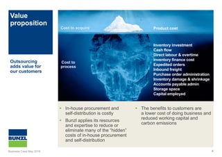 Value
proposition
 In-house procurement and
self-distribution is costly
 Bunzl applies its resources
and expertise to reduce or
eliminate many of the “hidden”
costs of in-house procurement
and self-distribution
 The benefits to customers are
a lower cost of doing business and
reduced working capital and
carbon emissions
Outsourcing
adds value for
our customers
4
Product cost
Inventory investment
Cash flow
Direct labour & overtime
Inventory finance cost
Expedited orders
Inbound freight
Purchase order administration
Inventory damage & shrinkage
Accounts payable admin
Storage space
Capital employed
Cost to acquire
Cost to
process
Business Case May 2016
 