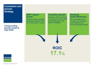 Operating
model efficiencies
We constantly strive
to make our business
more efficient and
environmentally friendly
Acquisition growth
Between 2004 and 2015
we have announced 122
acquisitions with total
spend of £2.2bn
GDP+ organic
growth
Organic revenue growth
exceeded relevant GDP
for 9 of the last 11 years
Consistent and
proven
strategy
ROIC
17.1%
6
Compounding
growth model at
high ROIC
Business Case May 2016
 