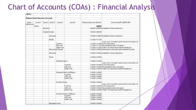 chart of account design financial chart of accounts
