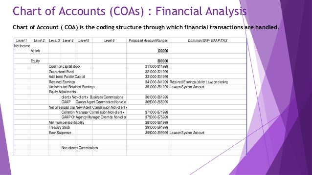 Chart Of Accounts Numbering Gaap