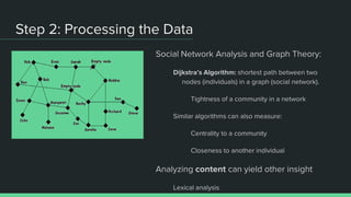 Social Media Data Mining | PPT