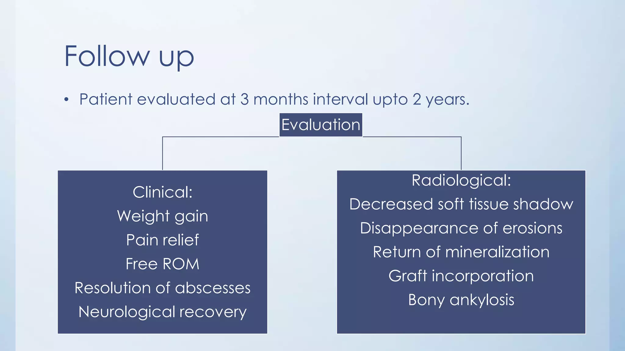 Follow up
• Patient evaluated at 3 months interval upto 2 years.
Evaluation
Clinical:
Weight gain
Pain relief
Free ROM
Resolution of abscesses
Neurological recovery
Radiological:
Decreased soft tissue shadow
Disappearance of erosions
Return of mineralization
Graft incorporation
Bony ankylosis
 