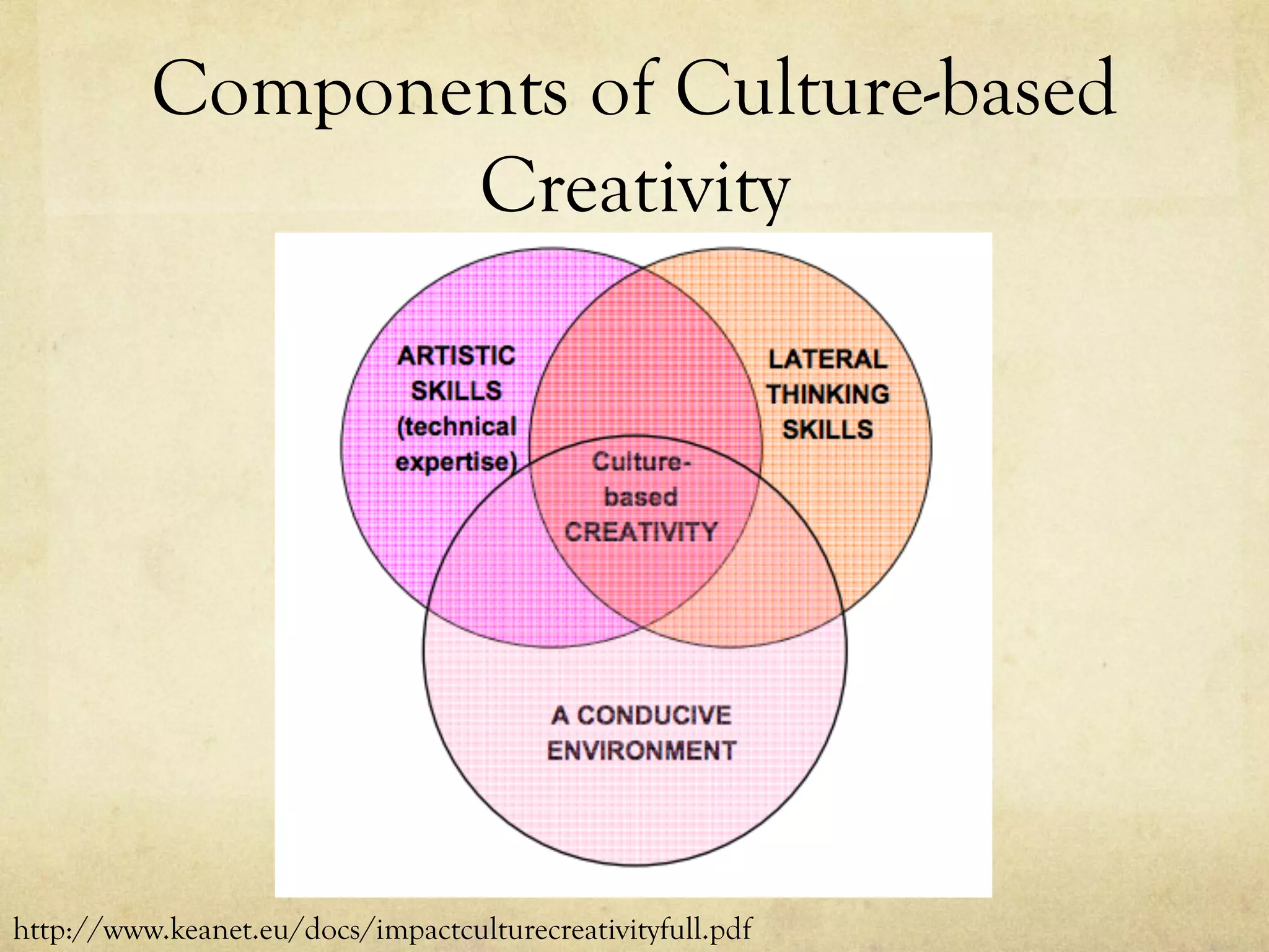 Components of Culture-based
Creativity
http://www.keanet.eu/docs/impactculturecreativityfull.pdf
 